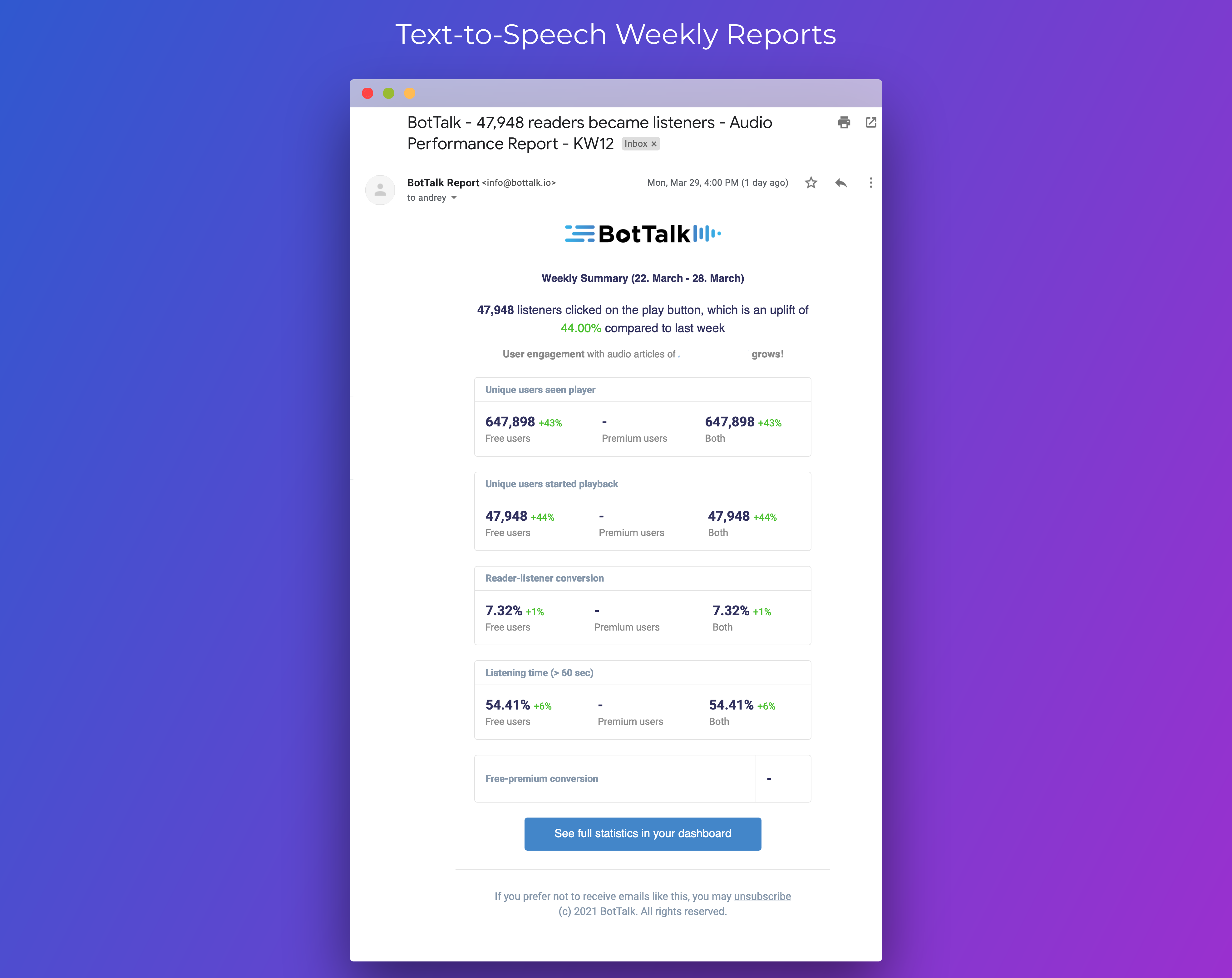 BotTalk weekly text-to-speech reports
