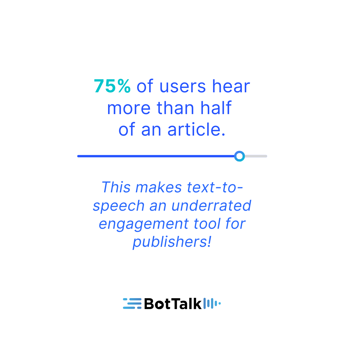 75% of users hear more than half of an article. Also they stay for 2,5 minutes on the page.