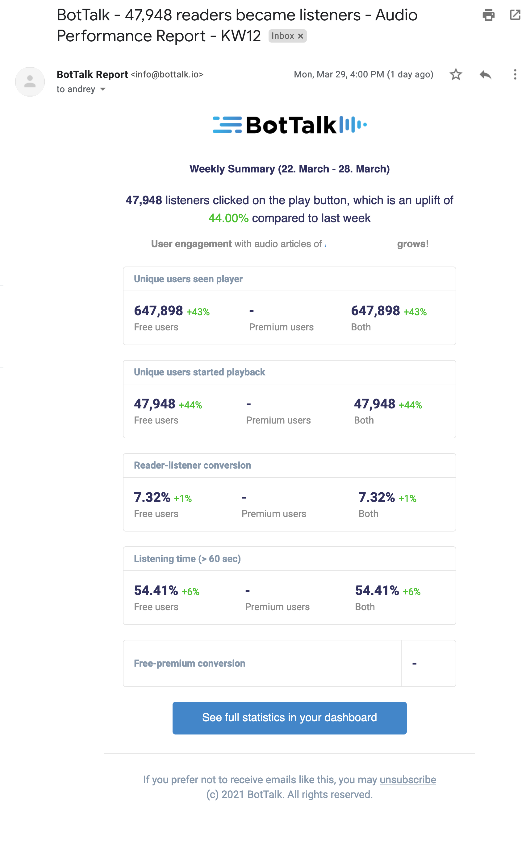 BotTalk text-to-speech performance metrics in a weekly email report