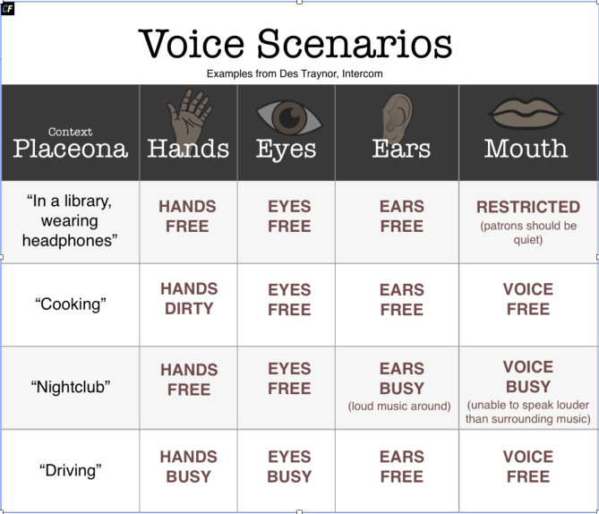 Voice Scenarios Examples from Des Traynor, Intercom